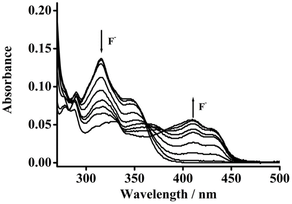 Fluorescent molecular probe for detecting fluoride ions as well as synthesis method and application thereof