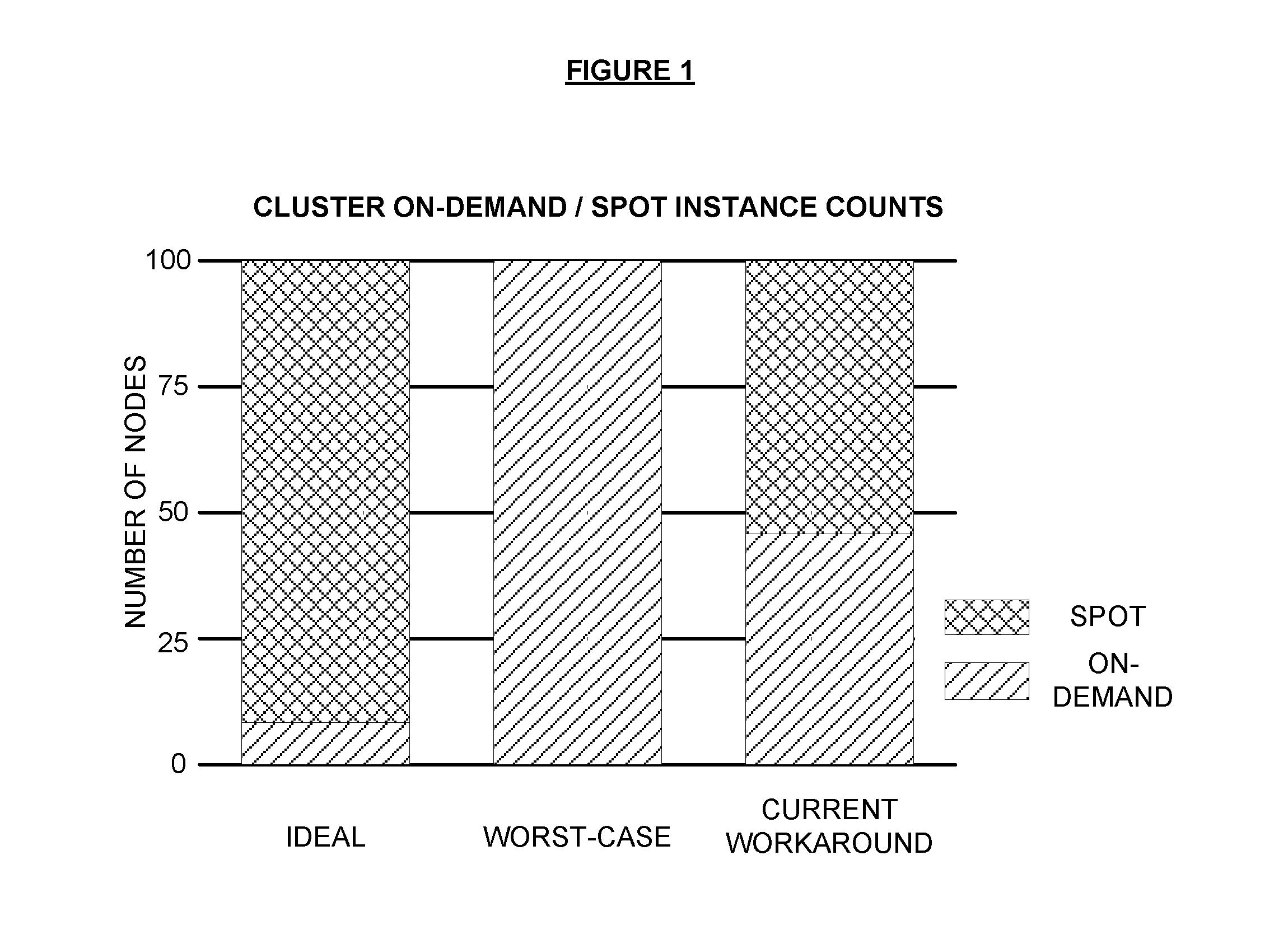 Pure-Spot and Dynamically Rebalanced Auto-Scaling Clusters