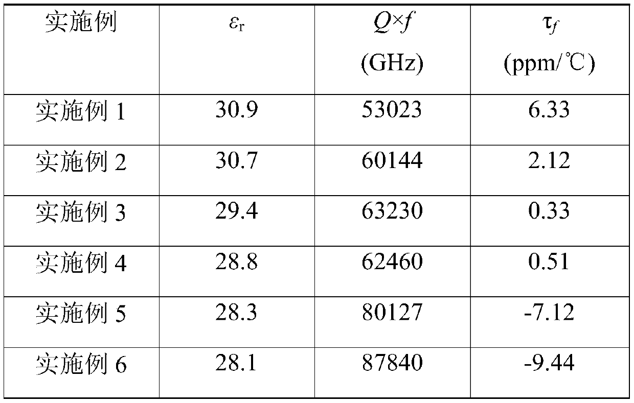 A kind of Sn-containing intermediate microwave dielectric ceramic material and preparation method thereof