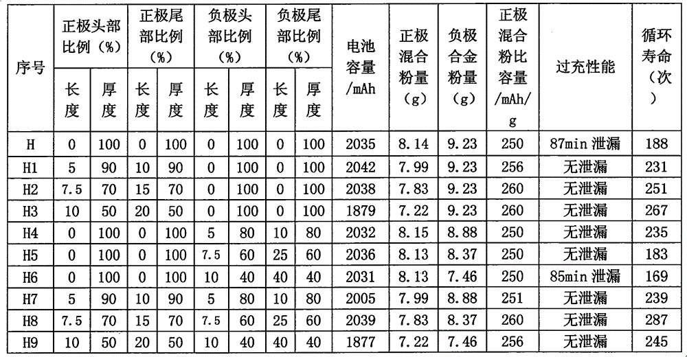 Pole shoes of rechargeable battery and manufacturing method thereof