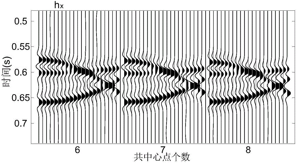 Method of simultaneously carrying out five-dimensional seismic data reconstruction and noise suppression