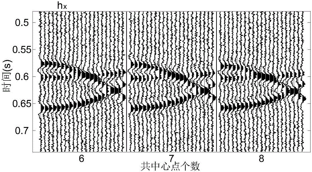 Method of simultaneously carrying out five-dimensional seismic data reconstruction and noise suppression