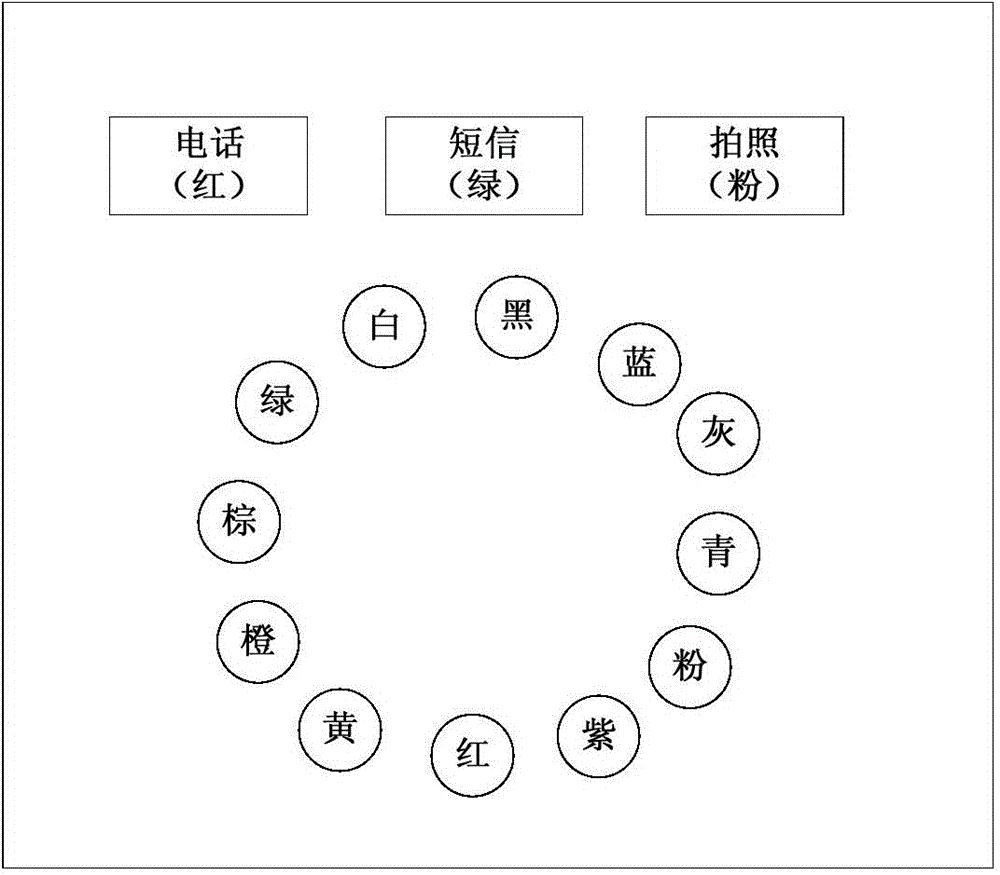 Electronic equipment and unlocking method thereof