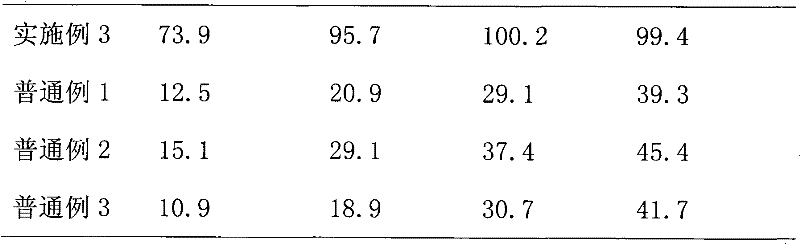 A kind of benidipine hydrochloride preparation and preparation method thereof