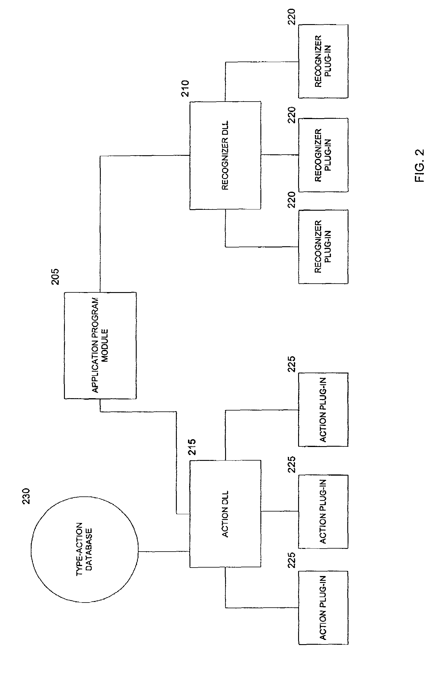 Method and system for providing electronic commerce actions based on semantically labeled strings