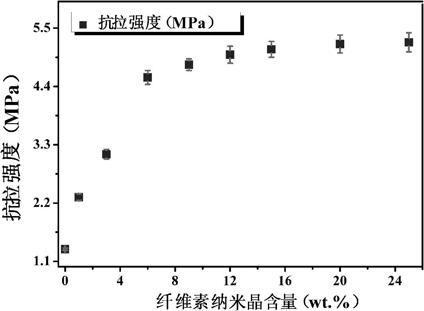 Method for preparing cellulose nanocrystal reinforced polyhydroxybutyrate-hydroxyvalerate (PHBV) nanofiber