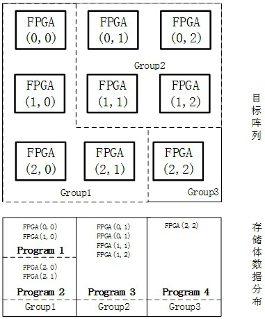 Universal FPGA array loading, updating and maintaining system and method