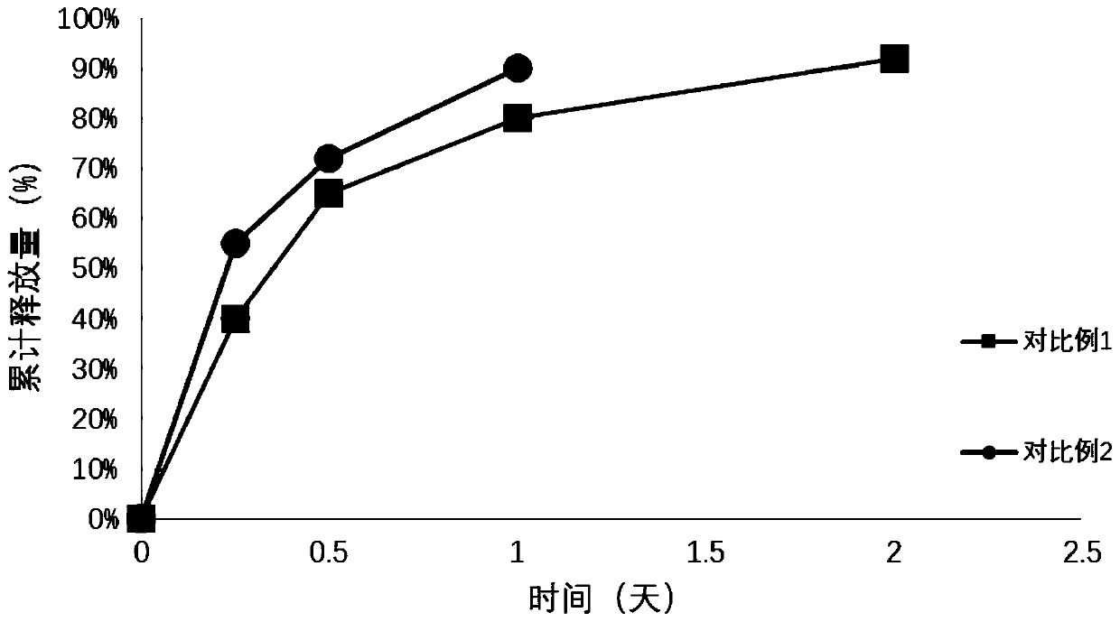 Sustained-release composition preparation of polypeptide protein drugs and preparation method thereof