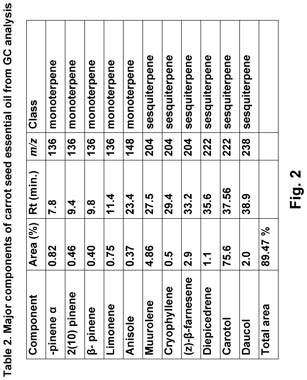 Natural product formulations with improved residual insect repellent/deterrent activity