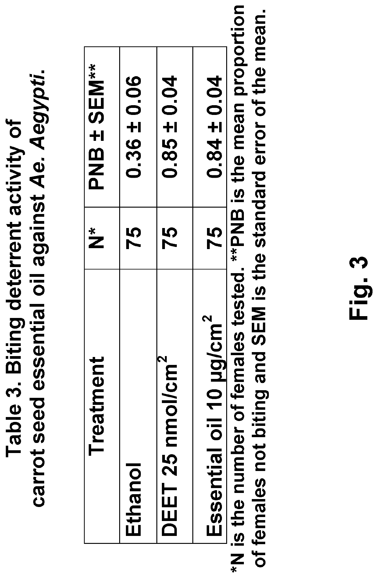 Natural product formulations with improved residual insect repellent/deterrent activity