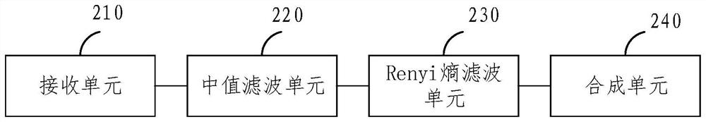 Digital filtering method and device in multi-modal imaging and multi-modal imaging technology system