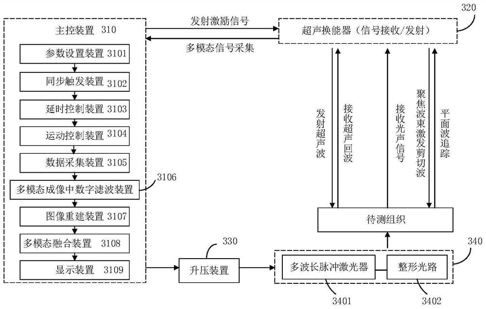 Digital filtering method and device in multi-modal imaging and multi-modal imaging technology system