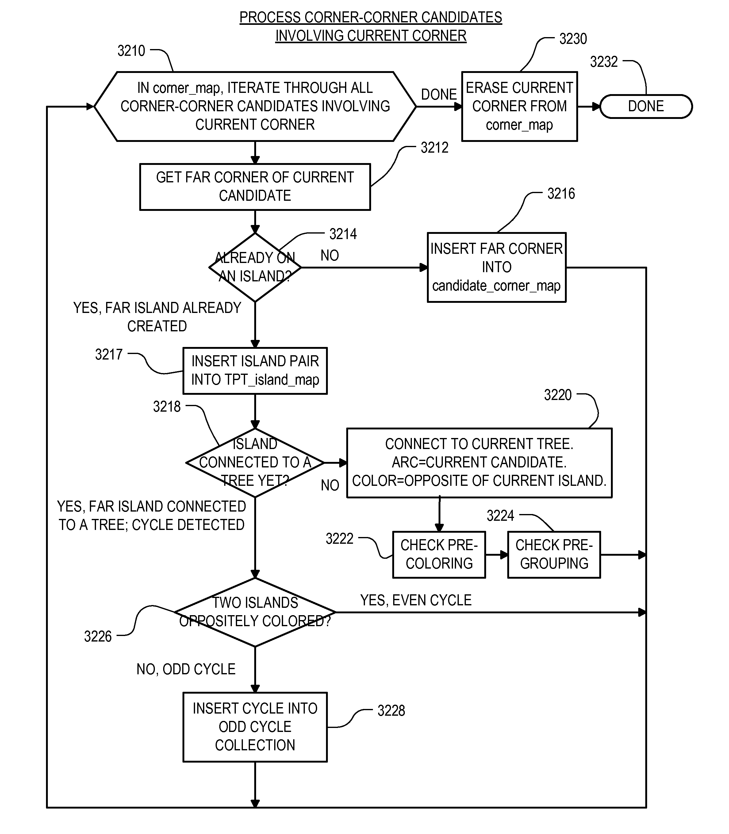 Low-overhead multi-patterning design rule check