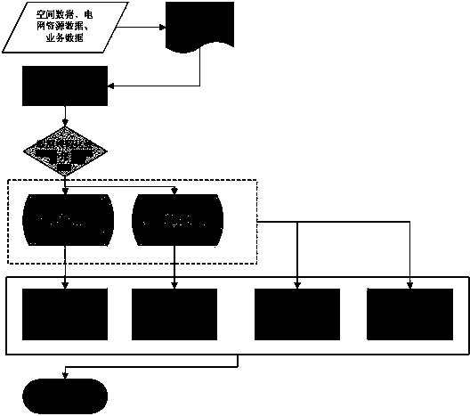 Power grid resource module building method based on GIS (geographic information system)