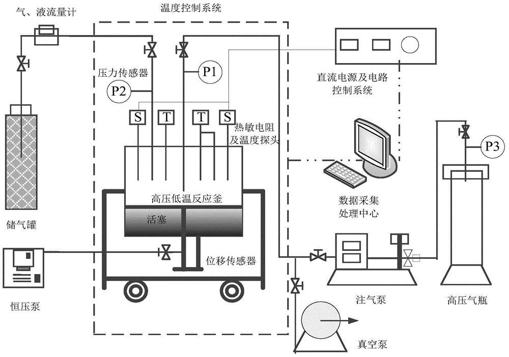 An in-situ test method for high-pressure and low-temperature thermal conductivity and heat transfer coefficient