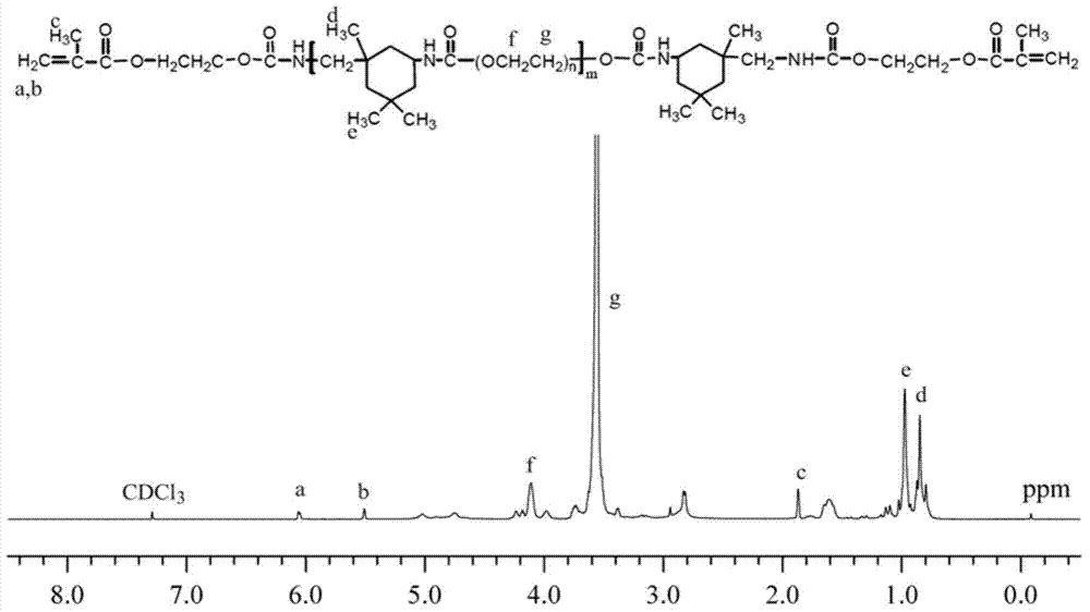 High-resilience self-repair high-polymer aquagel and preparation method thereof