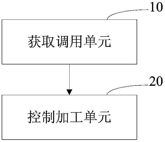 Control method and device for automatic pasta production equipment