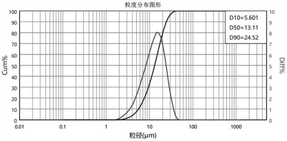 Preparation method of high-dispersion hydrated silicon dioxide for silicone rubber