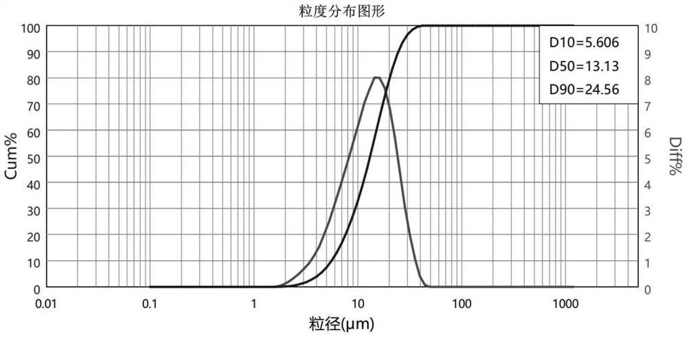 Preparation method of high-dispersion hydrated silicon dioxide for silicone rubber