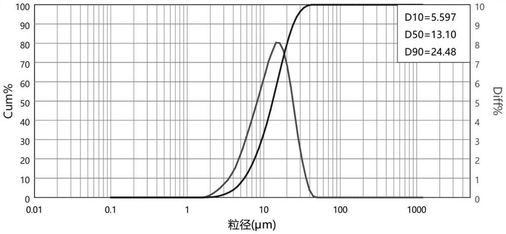 Preparation method of high-dispersion hydrated silicon dioxide for silicone rubber