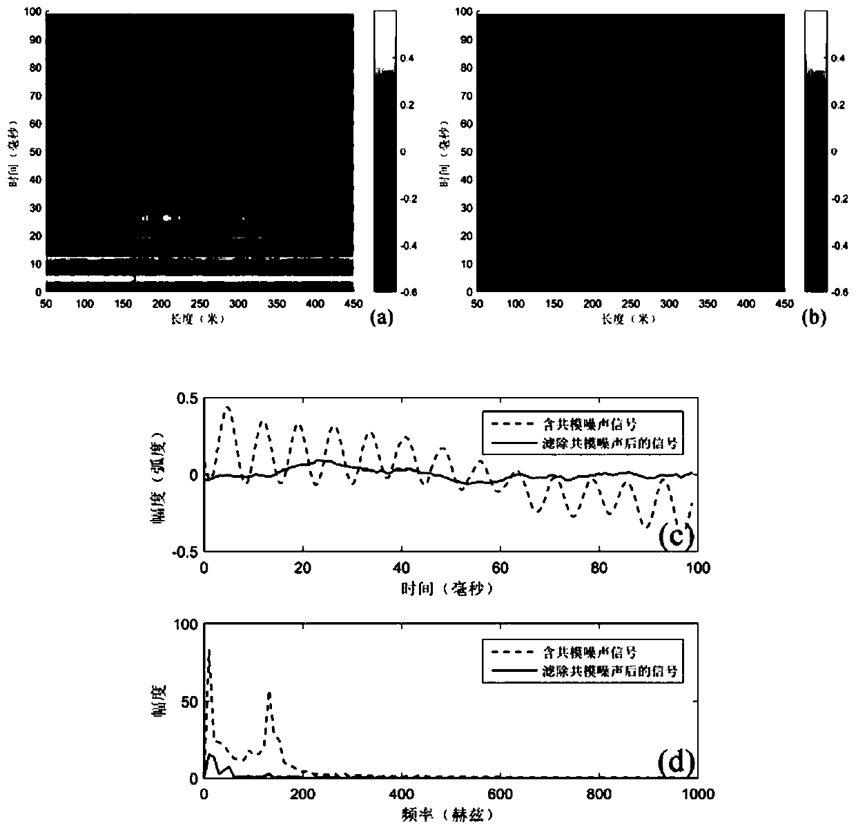 A Distributed Optical Fiber Sensing System for Suppressing Common Mode Noise and Its Suppressing Method