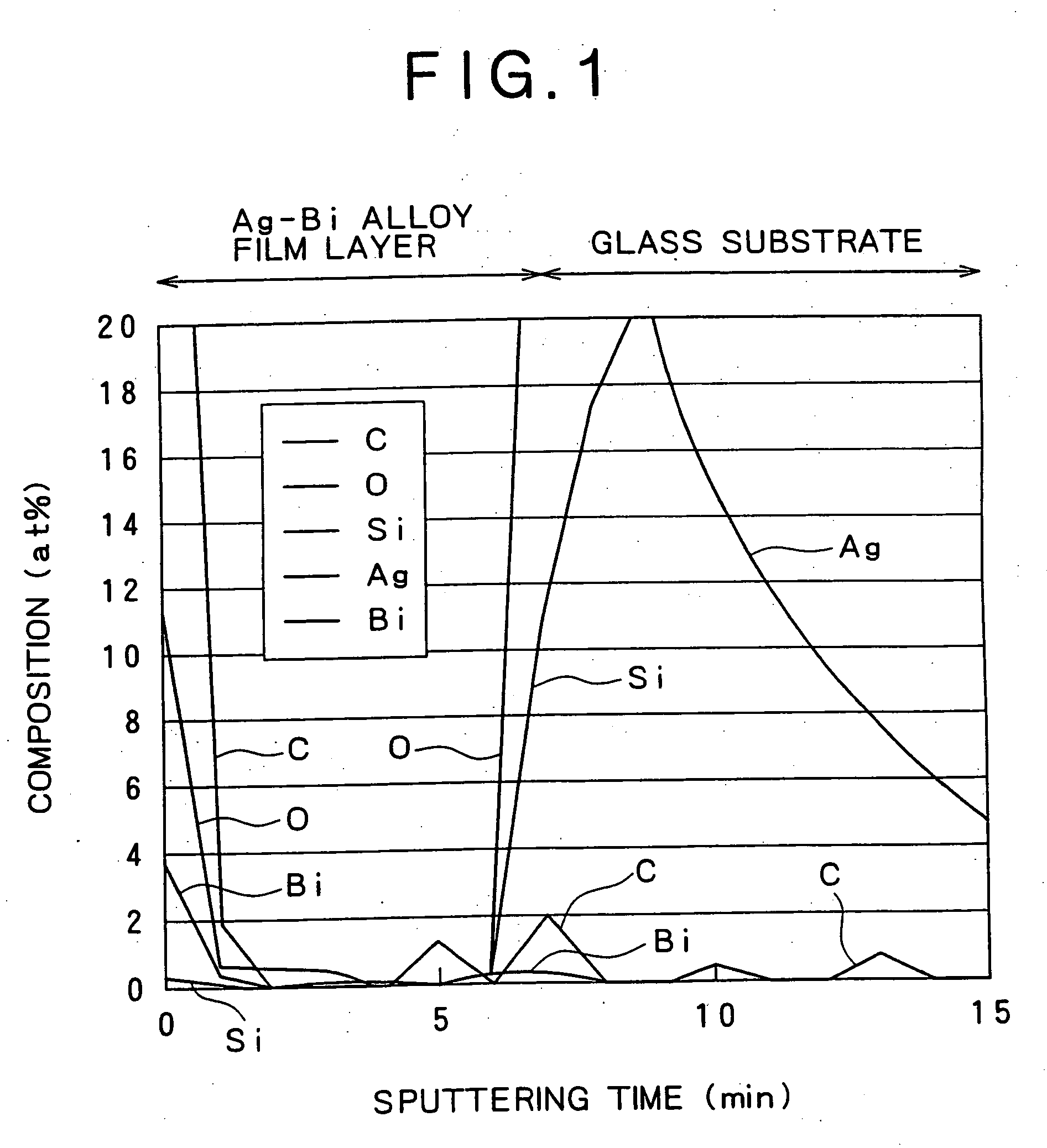 Ag base alloy thin film and sputtering target for forming Ag base alloy thin film