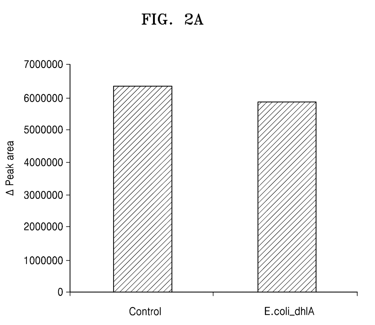 Microorganism including gene encoding protein having dehalogenase activity and method of reducing concentration of fluorinated methane in sample using the same