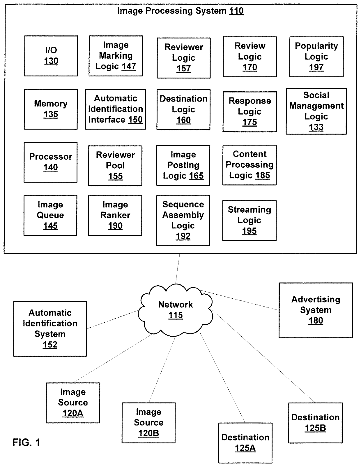 Client Based Image Analysis