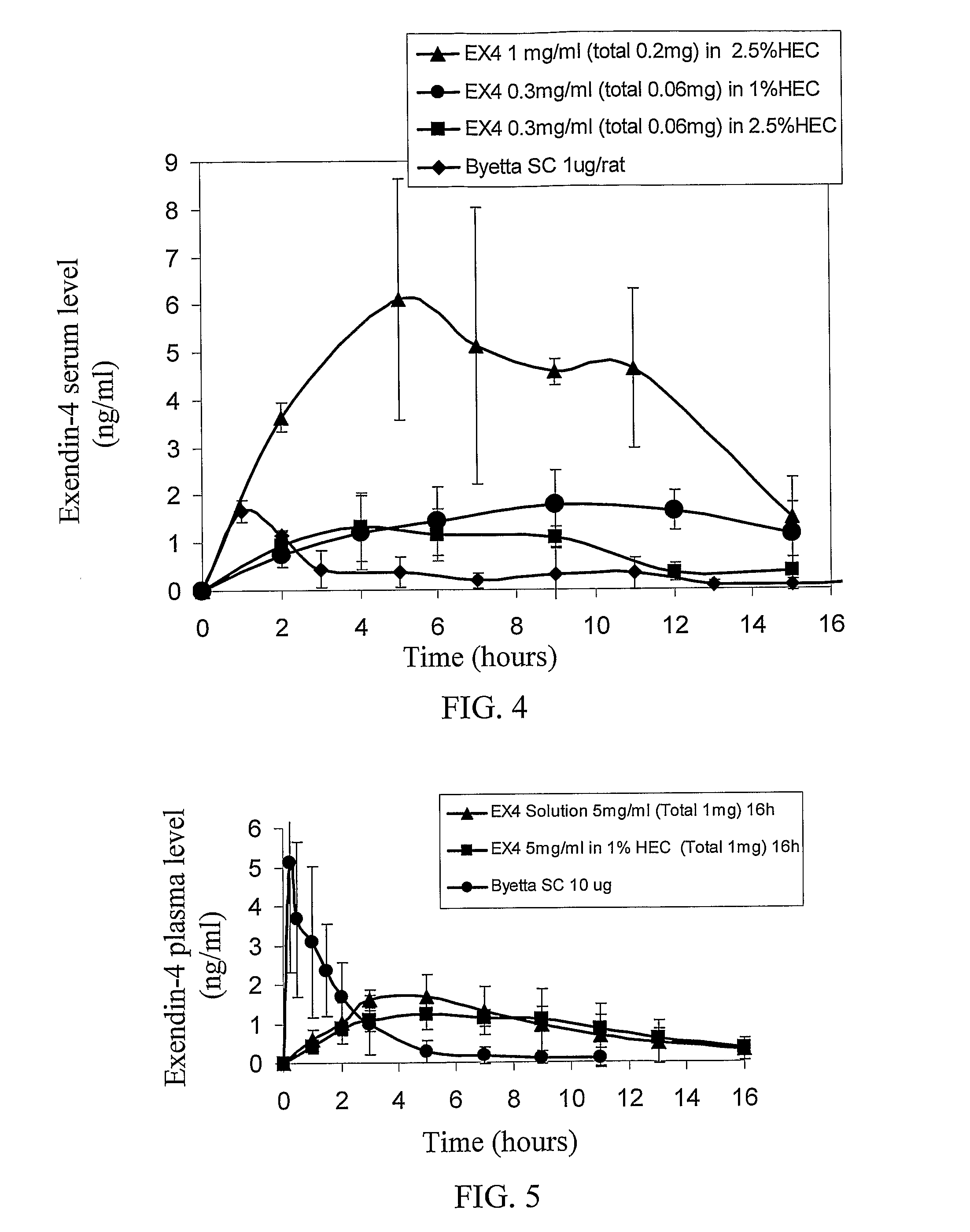 Transdermal system for extended delivery of incretins and incretn mimetic peptides