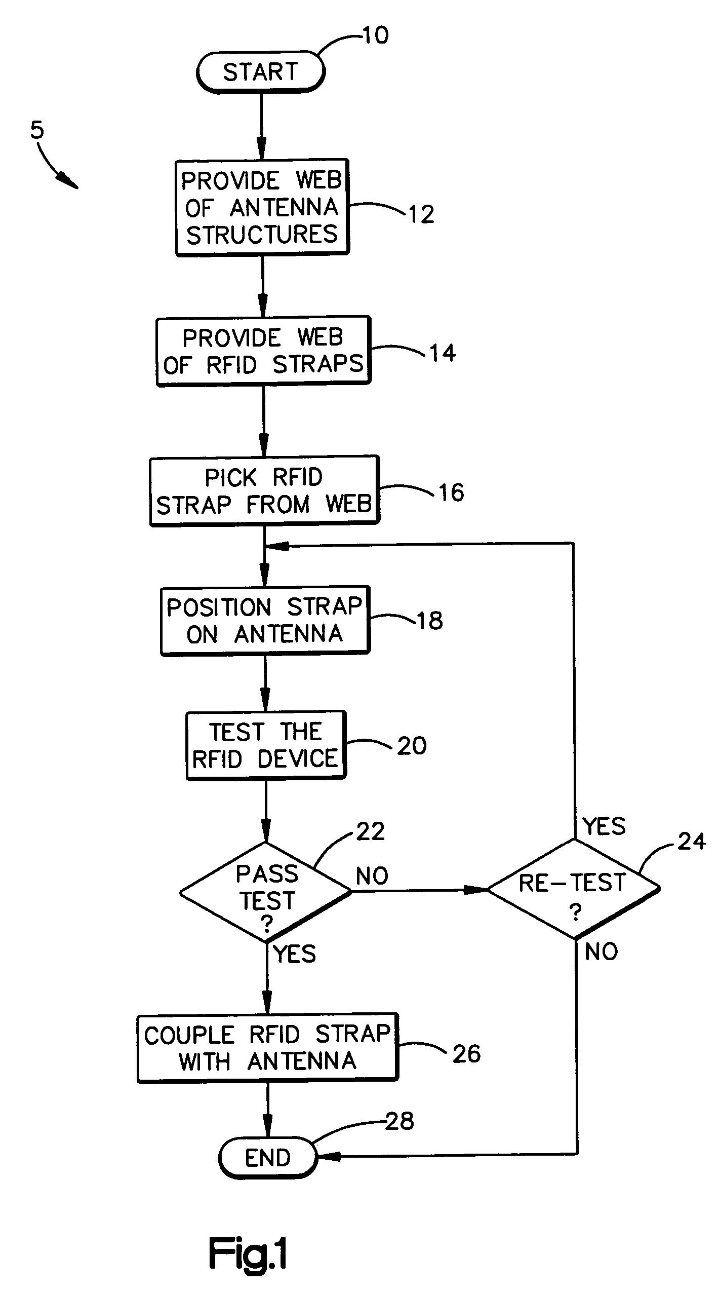 Method of variable position strap mounting for RFID transponder