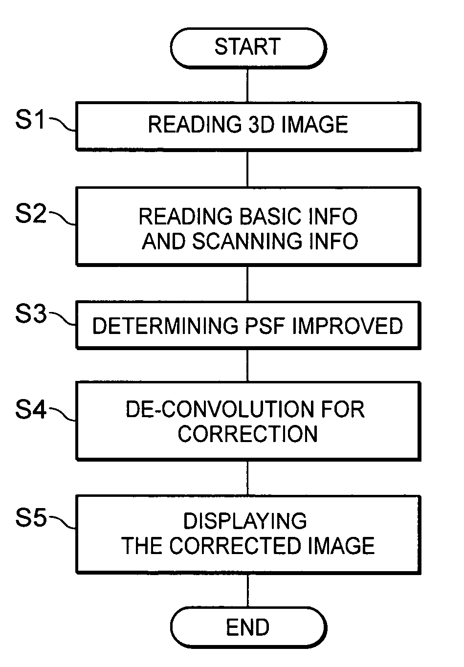 Image enhancement or correction software, method, apparatus and system for substantially minimizing blur in the scanned image