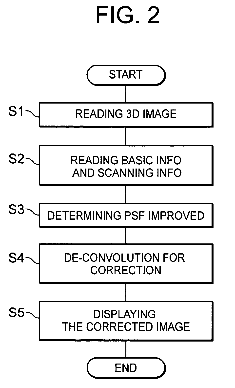 Image enhancement or correction software, method, apparatus and system for substantially minimizing blur in the scanned image