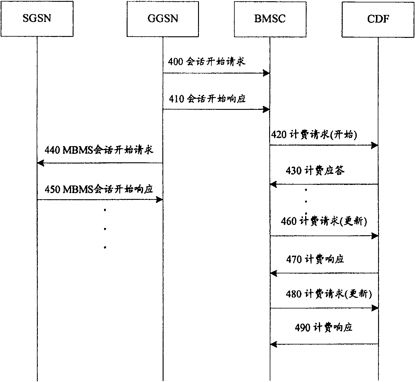 Method and system for charging in multi-medium broadcasting/packet service