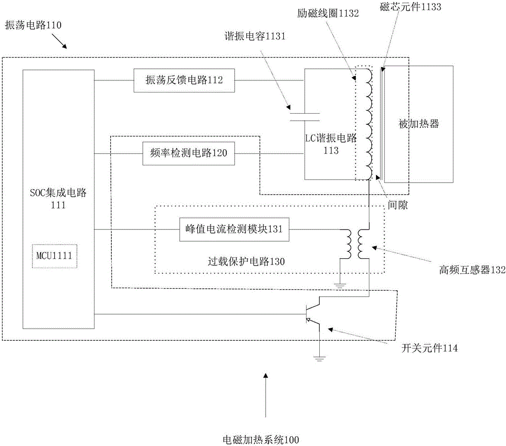 Electromagnetic induction heating system and temperature detection method