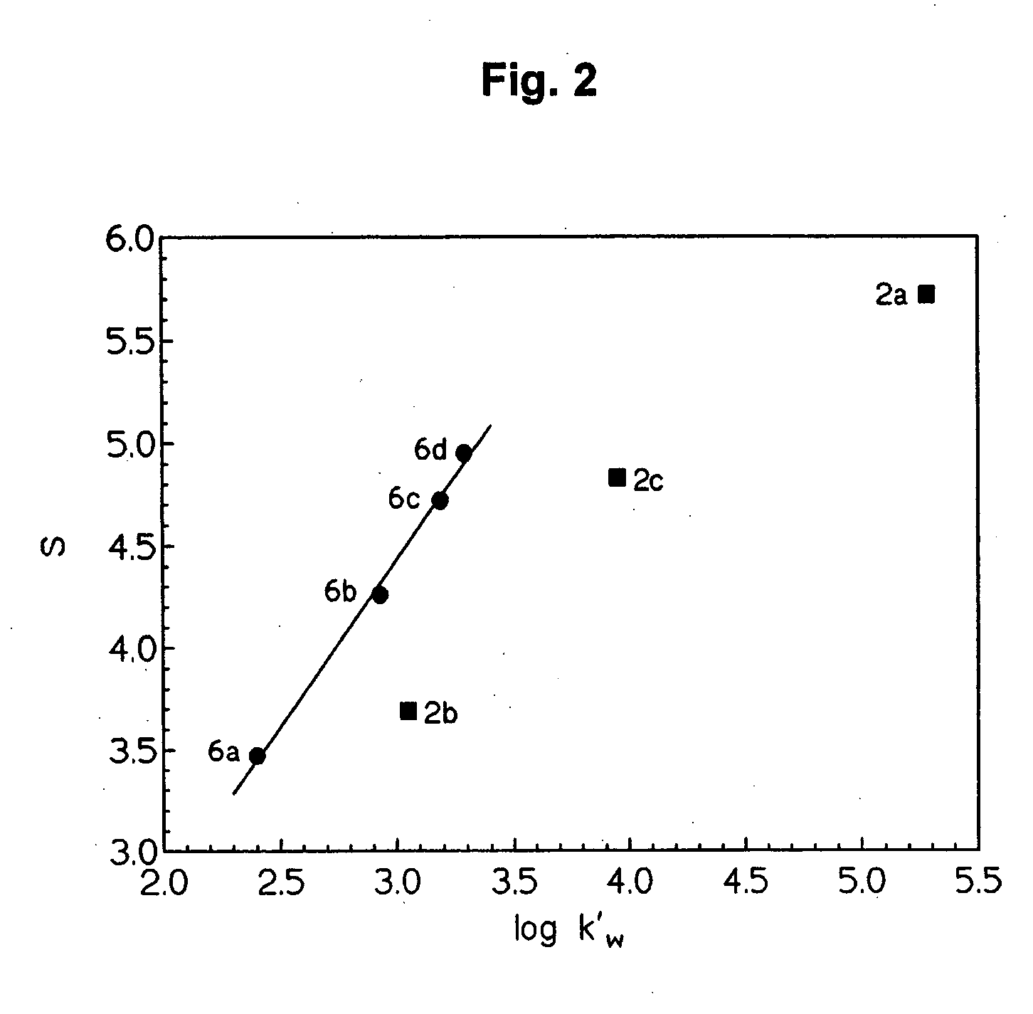 Watersoluble prodrugs of propofol