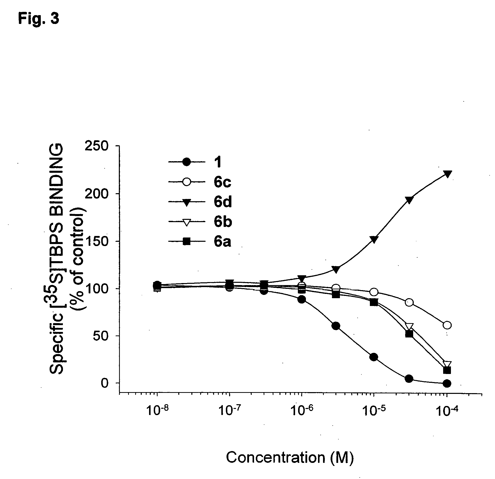 Watersoluble prodrugs of propofol