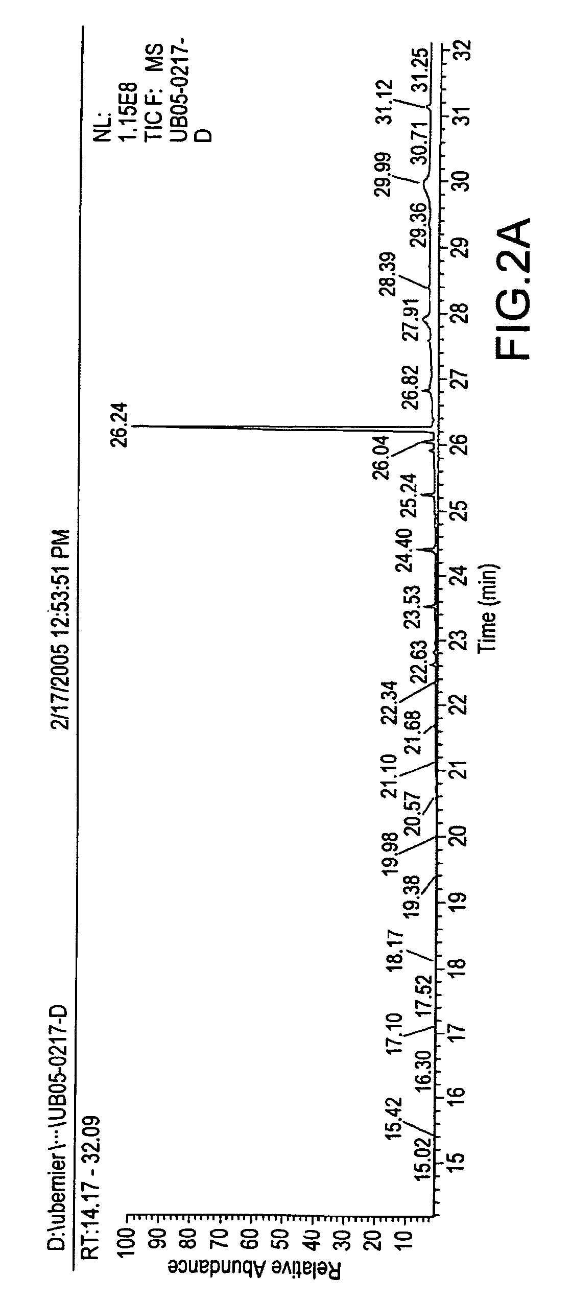 Methods and compositions for repelling arthropods