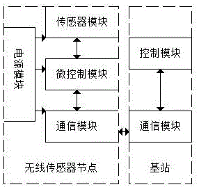 Wireless sensor network system based on ultra wide band technology