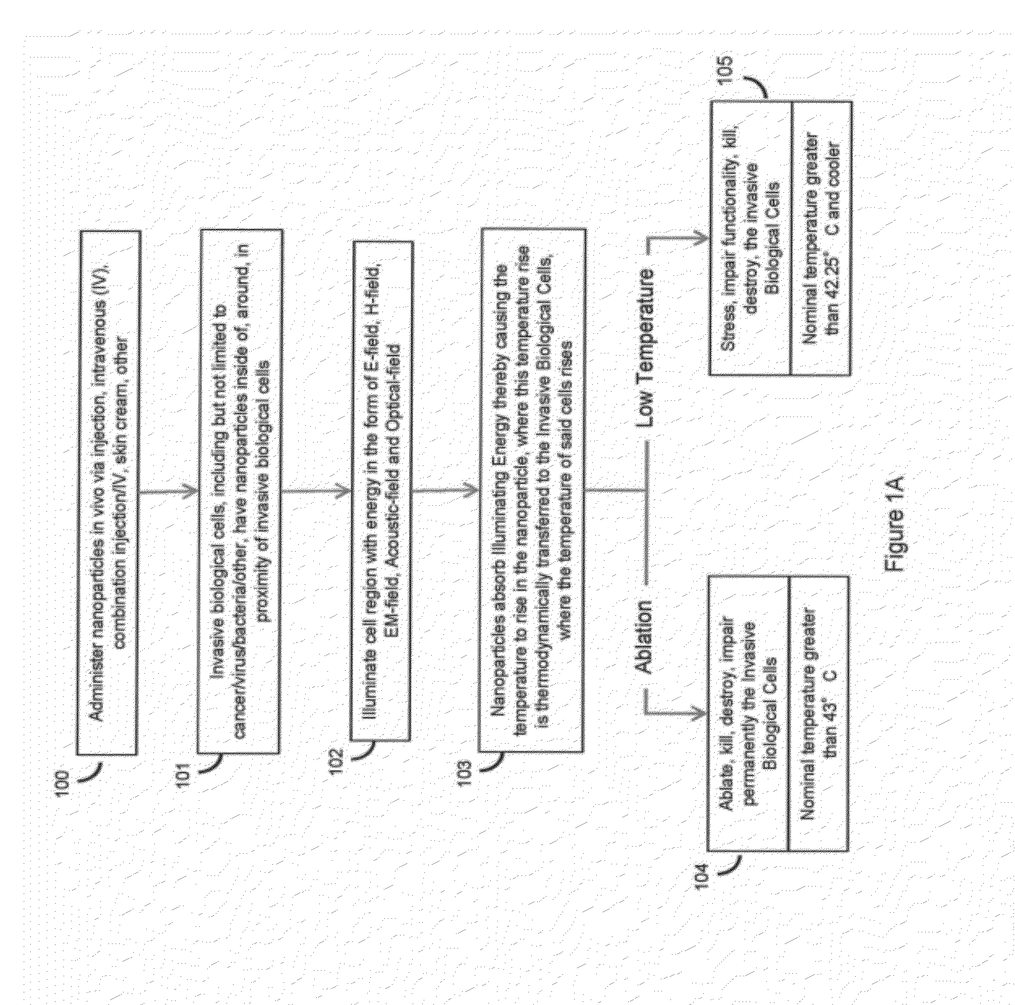 System for defining energy field characteristics to illuminate nano-particles used to treat invasive agents