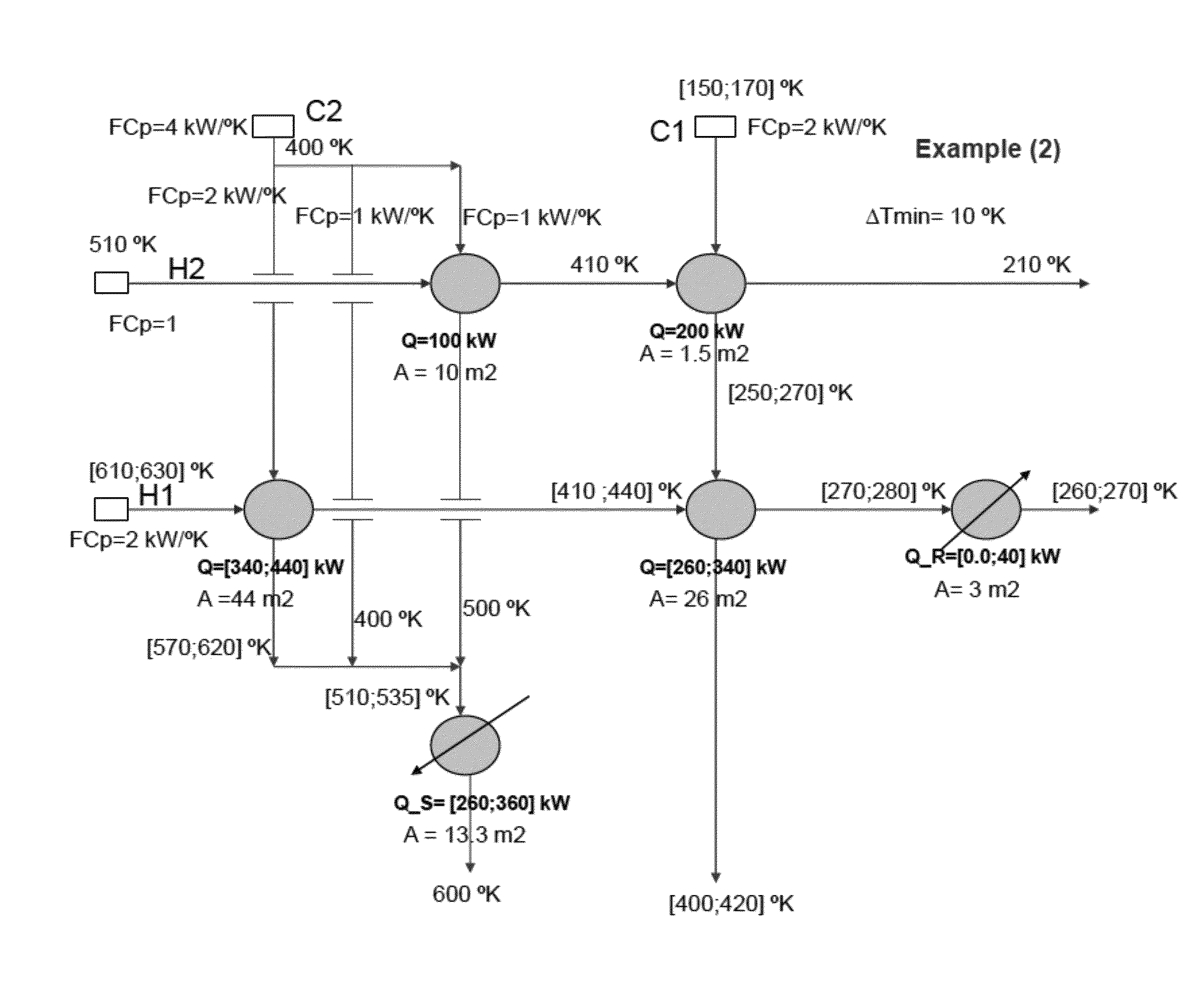 Systems, program product, and methods for targeting optimal process conditions that render an optimal heat exchanger network design under varying conditions