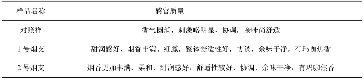 Maca soft pseudo-carbonization fermented granules and preparation method and application thereof