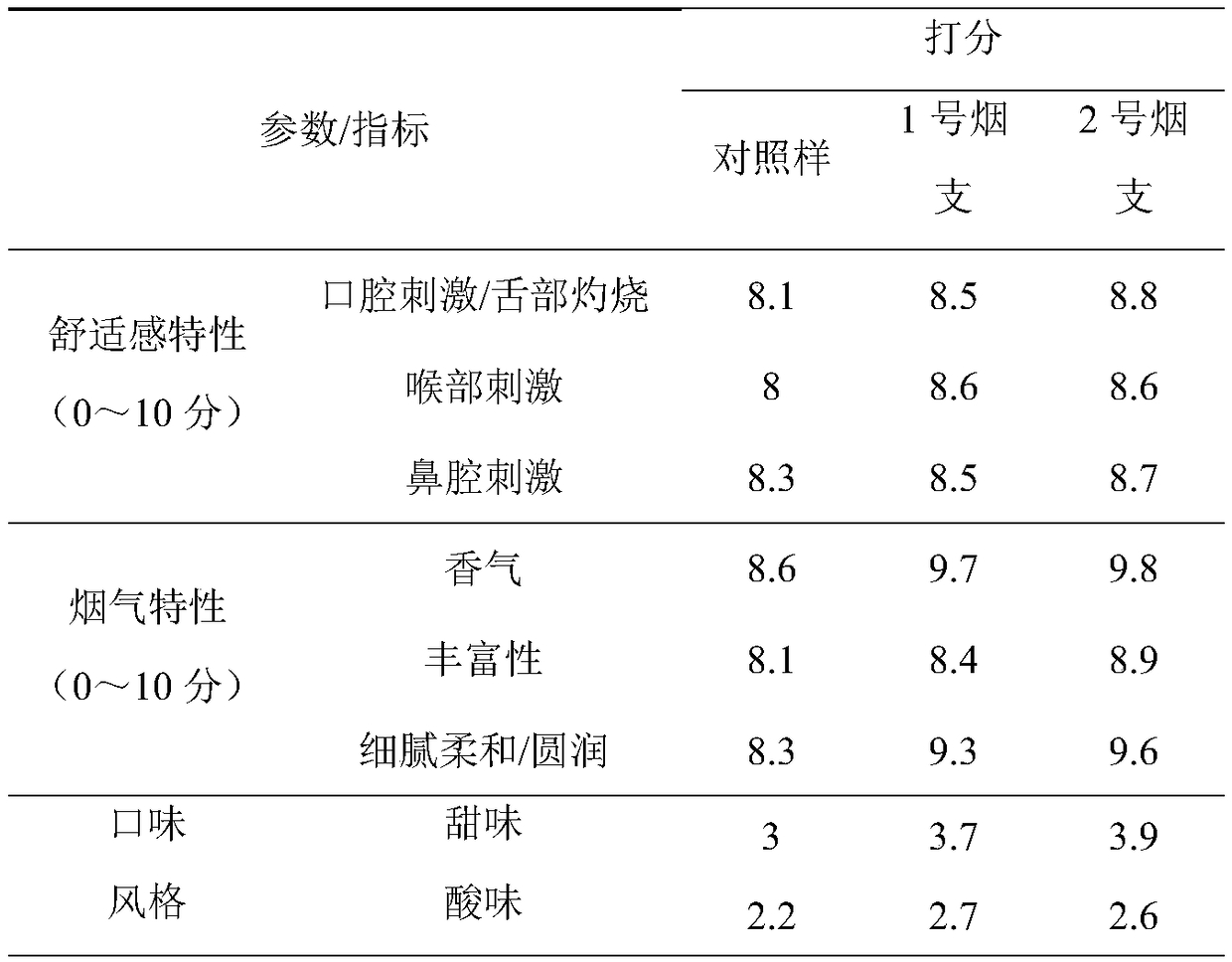 Maca soft pseudo-carbonization fermented granules and preparation method and application thereof