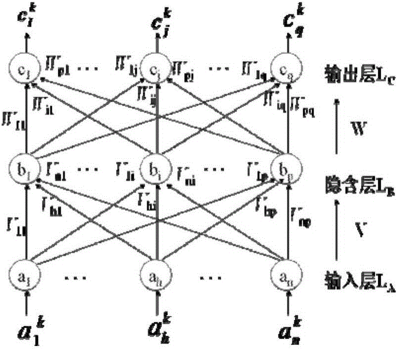 Intelligent ordered charging management system for electric vehicle and ordered charging control method