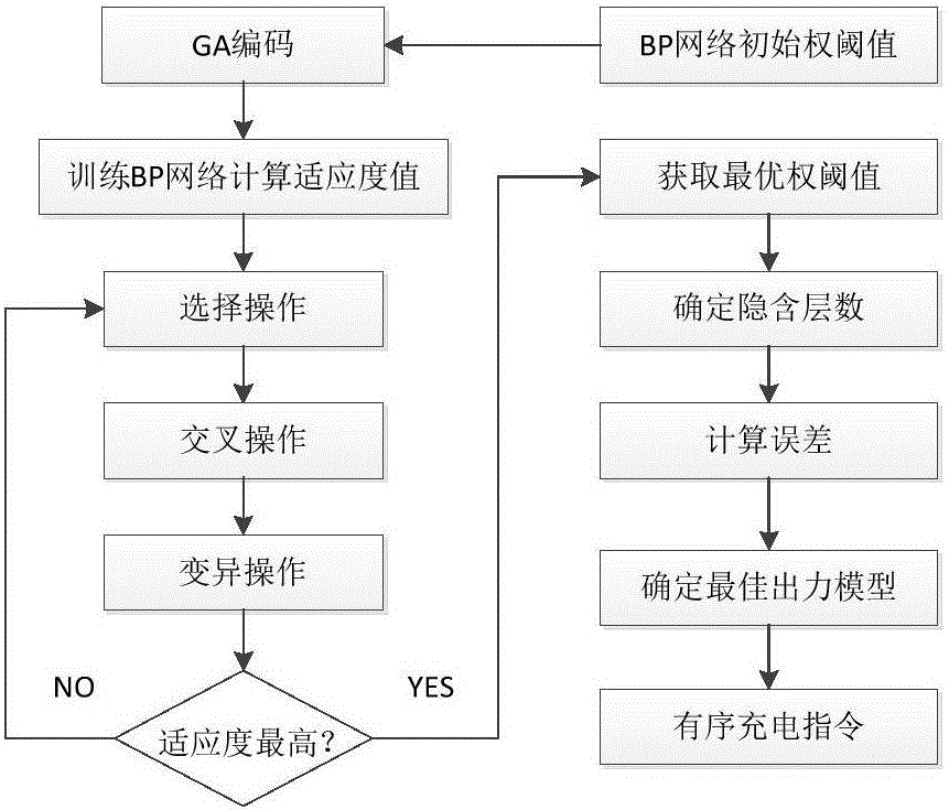 Intelligent ordered charging management system for electric vehicle and ordered charging control method