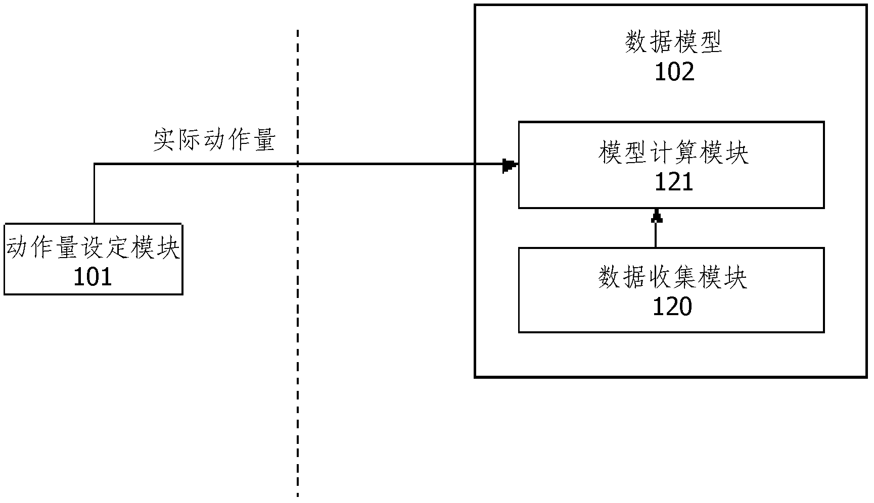 Blast furnace operation closed-loop control system