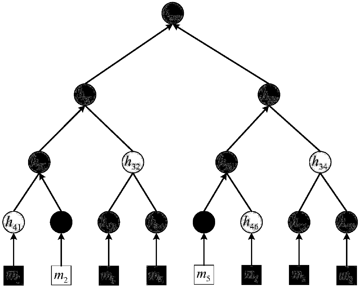 Cloud storage data de-duplication method supporting efficient convergence key management