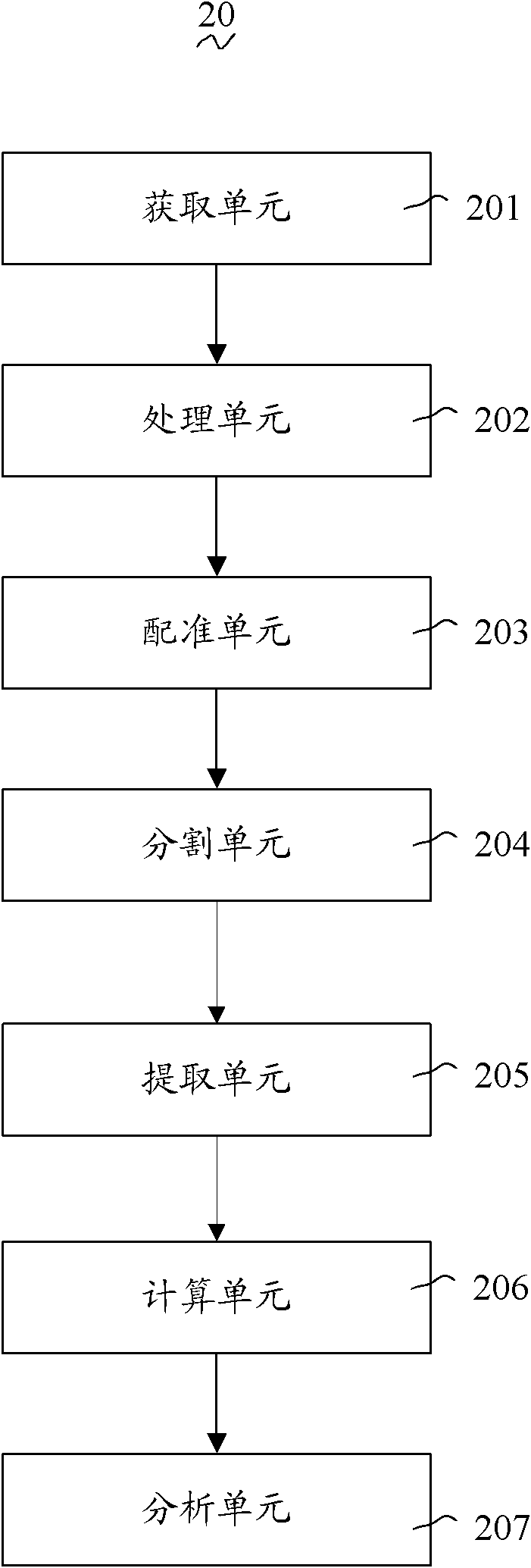 Image analysis method and system