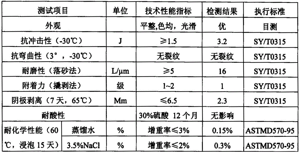 Metal-ceramic anticorrosion coating and preparation method thereof