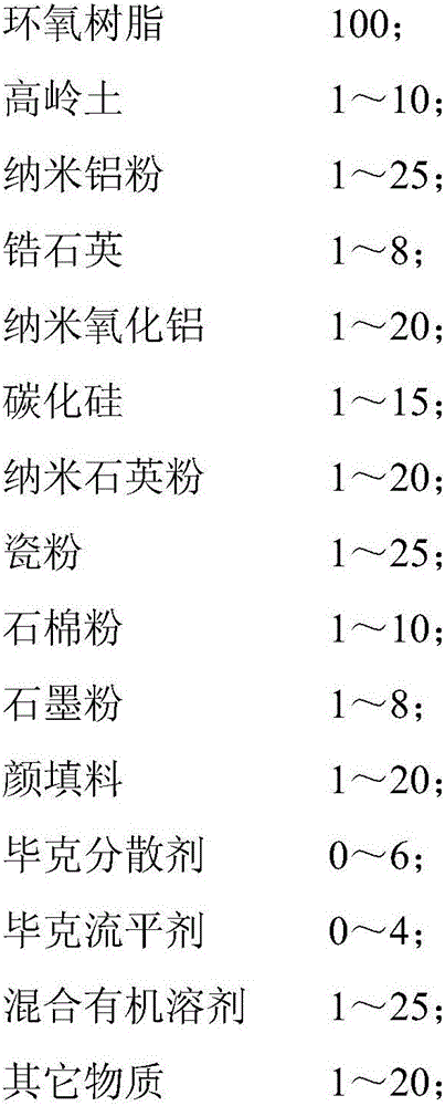 Metal-ceramic anticorrosion coating and preparation method thereof