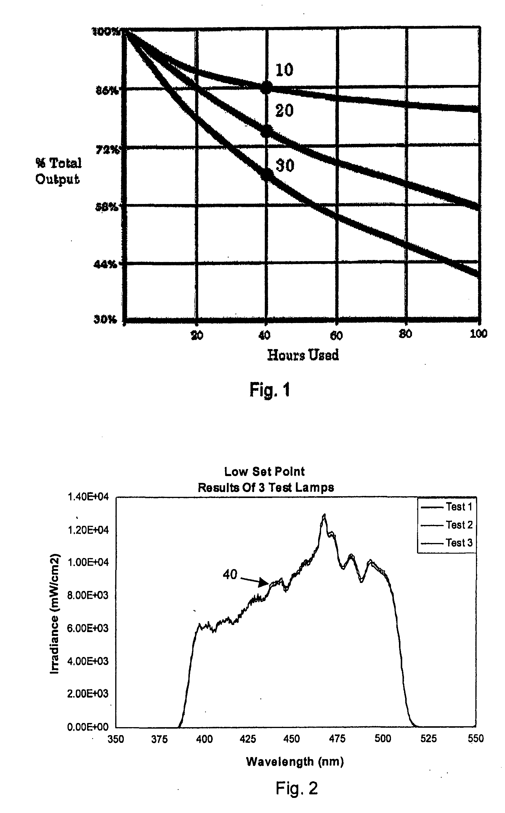 Optically regulated dental light unit